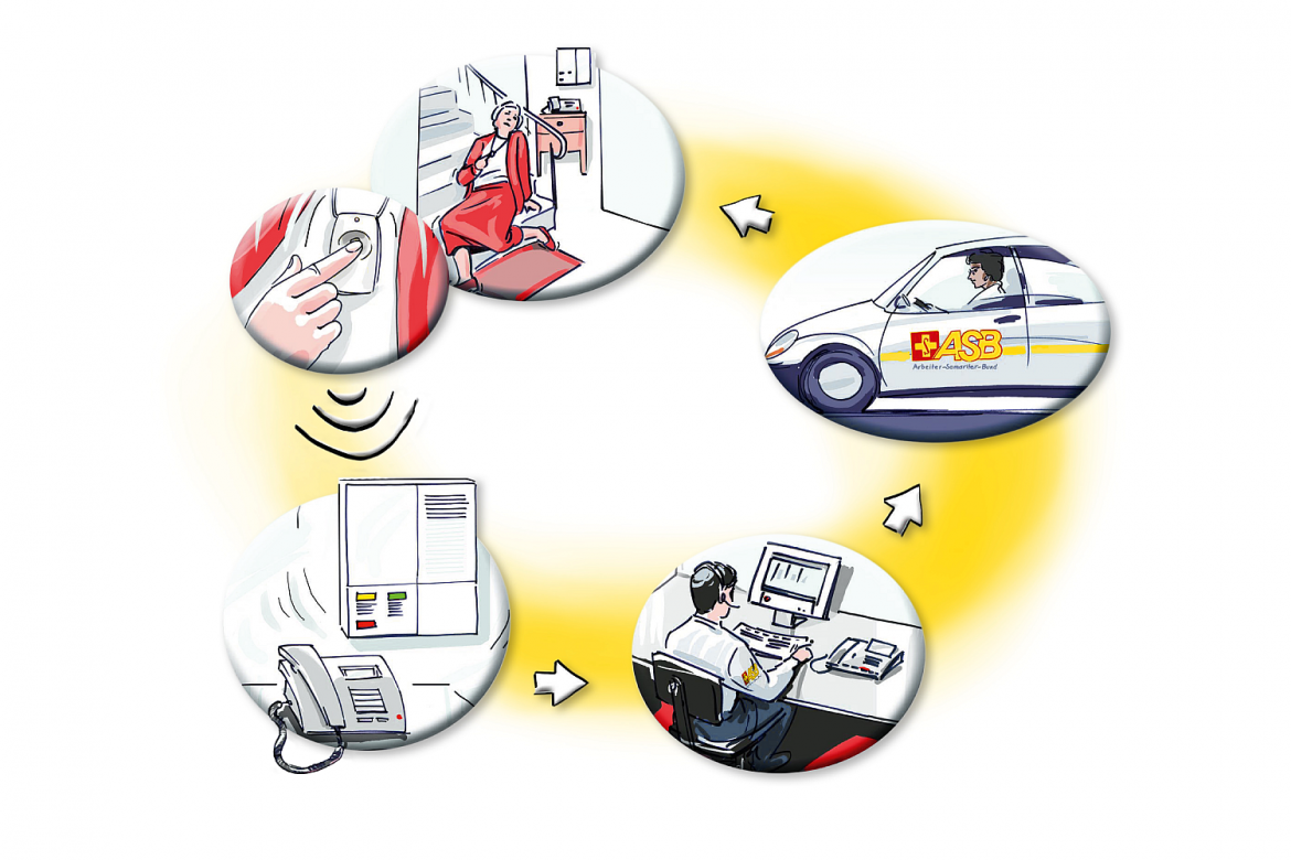 So funktioniert der Hausnotruf